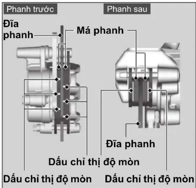 Phanh trước Đĩa phanh Má phanh Phanh sau Đĩa phanh Dấu chỉ thị độ mòn Dấu chỉ thị độ mòn Dấu chỉ thị độ mòn Dấu chỉ thị độ mòn