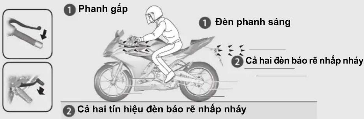 Honda CBR150 (2023) - Khi hệ thống hoạt động: - 1