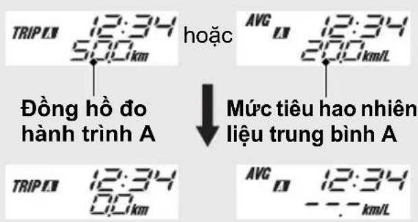 TRIP EN 12:34 500 km hoặc AVG EN 12:34 200 km/L Đồng hồ đo hành trình A Mức tiêu hao nhiên liệu trung bình A TRIP EN 12:34 500 km AVG EN 12:34 - - - km/L