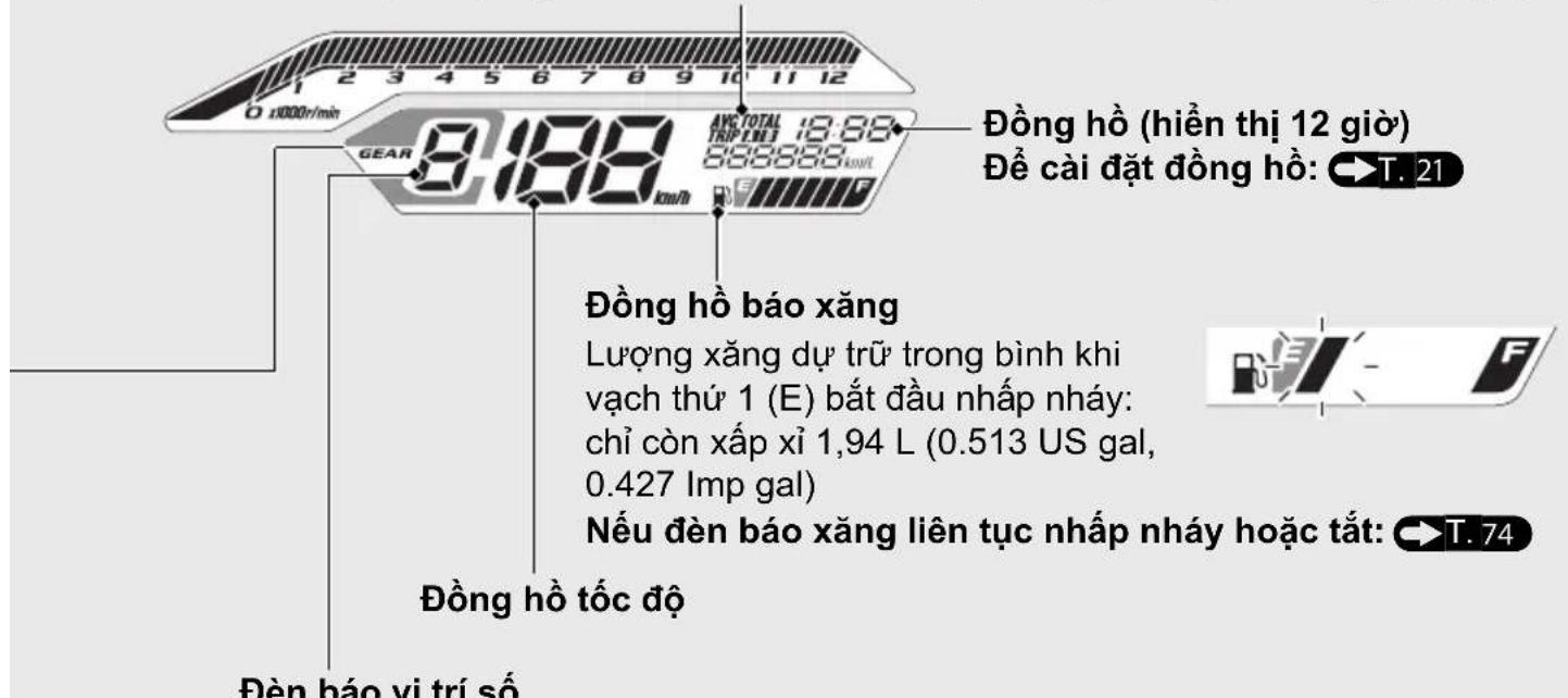 0 x1000r/min GEAR 8:198 km/h AVG TOTAL TRIP END 18:88 855555 km/h Đồng hồ (hiền thị 12 giờ) Để cải đặt đồng hồ: T. 21 Đồng hồ báo xăng Lượng xăng dự trữ trong bình khi vạch thứ 1 (E) bắt đầu nhập nháy: chỉ còn xấp xỉ 1,94 L (0.513 US gal, 0.427 Imp gal) Nếu đèn báo xăng liên tục nhập nháy hoặc tắt: T. 74 Đồng hồ tốc độ Đèn báo vị trí số