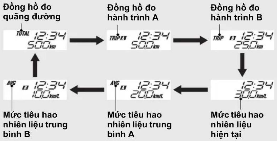 Honda CBR150 (2023) - Bảng thiết bị (Tiếp theo) - 1