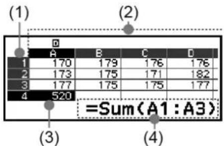 (1) (2) D A B C D 1 170 179 176 176 2 173 175 171 182 3 177 175 175 177 4 520 =Sum(A1:A3) (3) (4)