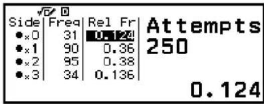 Side Freq Rel Fr ●×0 31 0.124 ●×1 90 0.36 ●×2 95 0.38 ●×3 34 0.136 Attempts 250 0.124