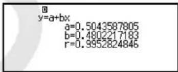 y=a+bx a=0.5043587805 b=0.4802217183 r=0.9952824846
