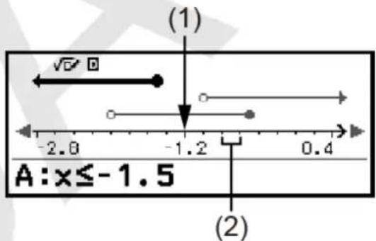 (1) √□ D -2.0 -1.2 0.4 A: x ≤ -1.5 (2)