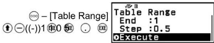 ○○ - [Table Range] ↑ ⊖((-))1 EKE0 5E ○ EXE Table Range End :1 Step :0.5 Execute