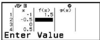 √0 1 | x | f(x) | s(x) 2 | -1 | 1.5 | 3 | -0.5 | 4 | 0 | 5 | 0.5 | Enter Value