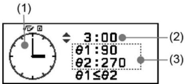 (1) 3:00 θ1:90 θ2:270 θ1≤θ2 (2) (3)