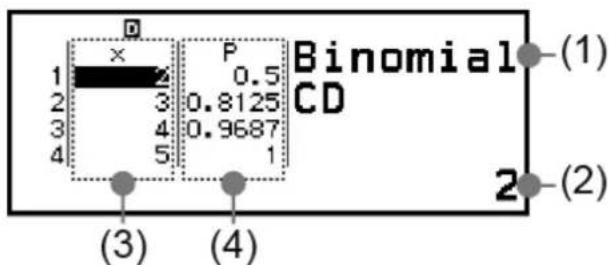 Binomial CD 1 2 3 4 5 P 0.5 0.8125 0.9687 1 (1) (2) (3) (4)