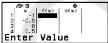 √0 1 | x | f(x) | g(x) 2 | -1 3 | -0.5 4 | 0 5 | 0.5 Enter Value