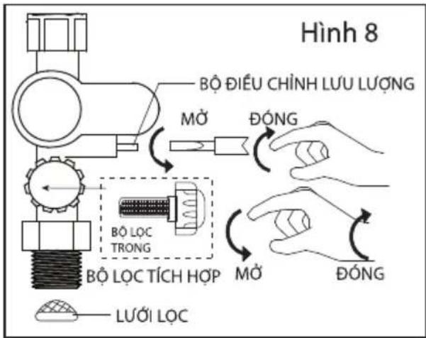 Hình 8 BỘ ĐIỀU CHÌNH LUU LƯỢNG MỔ ĐÓNG BỘ LỌC TRONG BỘ LỌC TÍCH HỢP LƯỚI LỌC MỔ ĐÓNG