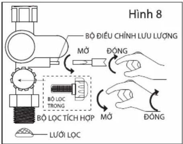 Hình 8 BỘ ĐIỂU CHÍNH LUU LƯỢNG MỔ ĐÓNG BỘ LOC TRONG BỘ LOC TÍCH HỢP MỔ ĐÓNG LƯỚI LỌC