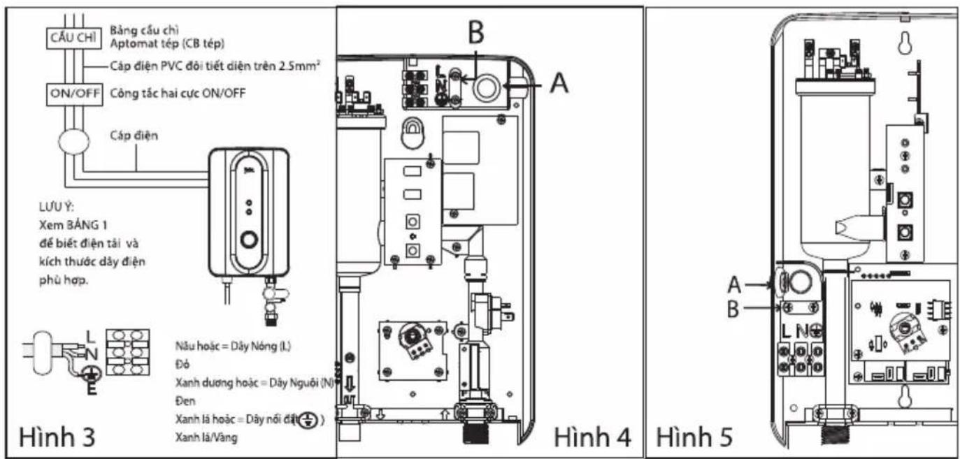 BEKO BWI35S2D-213 - QUY TRÌNH: - 1