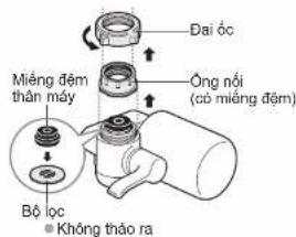Dai ốc Miếng đếm than máy Ông nối (cò miếng đếm) Bố lọc Không tháo ra