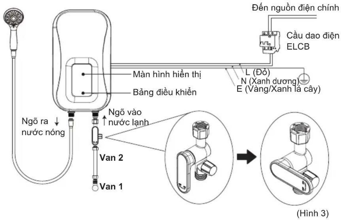 COMFEE CWH-45EPGNVNW-CB - Cách sử dụng thiết bị lần đầu tiên? - 1