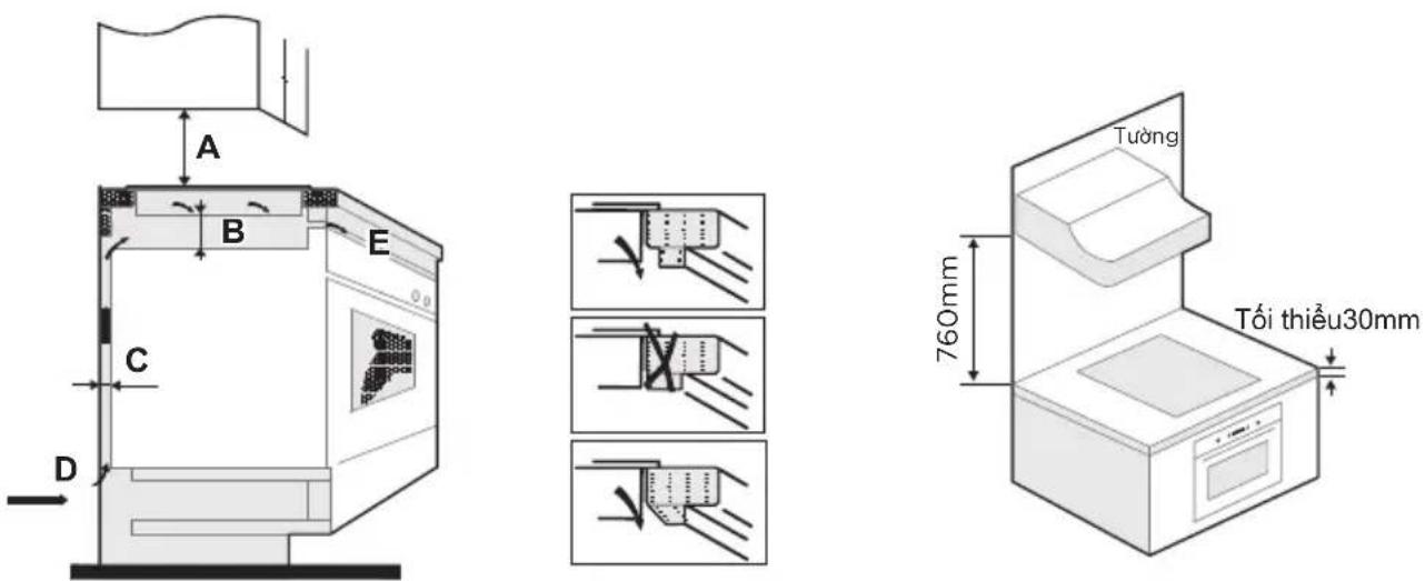 COMFEE CIH-74T2AD - Lựa chọn thiết bị lắp đặt - 4