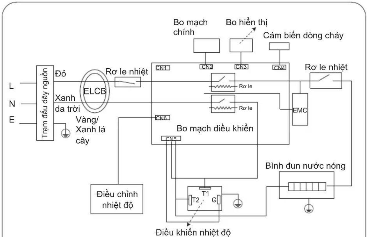 COMFEE CWH-45MVNVNW-CB - Thông số kỹ thuật - 2