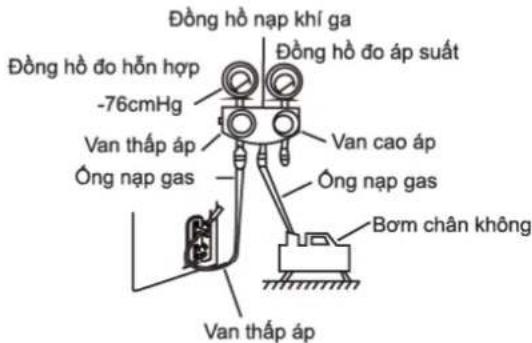COMFEE CFS-25VAF - Hướng dẫn hút chân không - 1