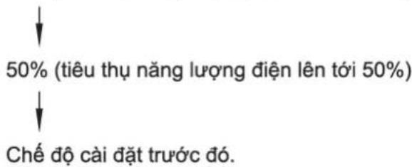 COMFEE CFS-25VAF - Hoạt động của Mức tiết kiệm năng lượng (một số thiết bị): - 1