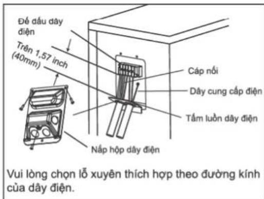 COMFEE CFS-25VAF - Ở khu vực Bắc Mỹ - 1