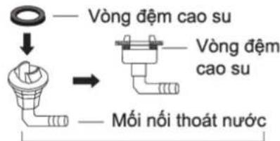 COMFEE CFS-28VAF - Nếu đầu nối thoát nước không có vòng đệm cao su (xem Hình B), hãy làm như sau: - 2