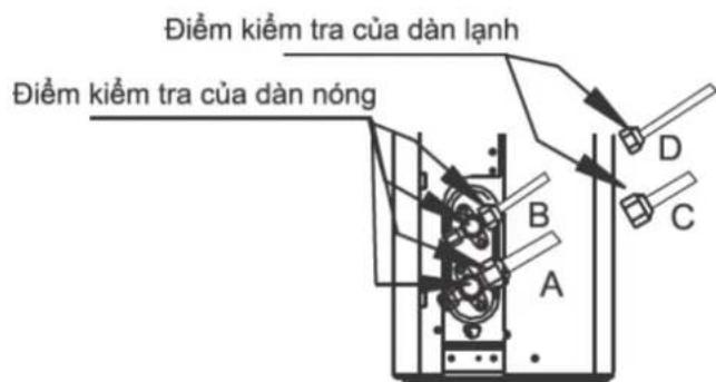 COMFEE CFS-28VAF - SAU KHI THỰC HIỆN KIỂM TRA RÒ RÌ KHÍ GA - 1