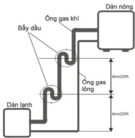 COMFEE CFS-28VAF - Lưu ý về chiều dài ống - 2