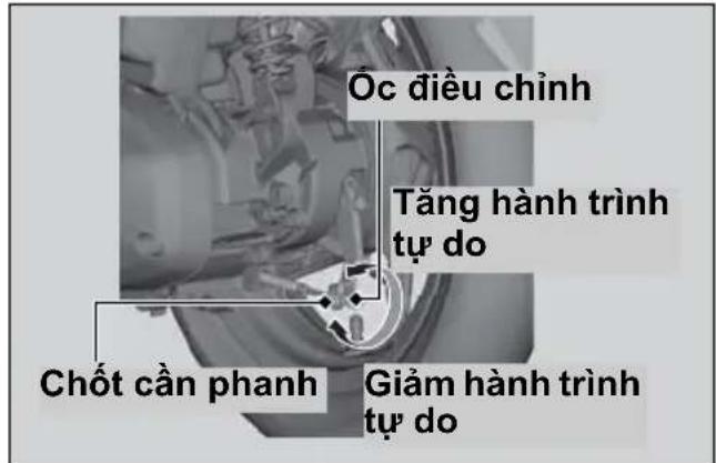 Oc điều chỉnh Tăng hành trình tự do Chốt cần phanh Giảm hành trình tự do