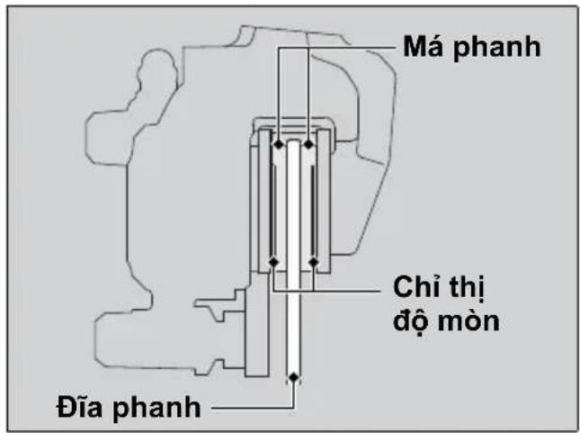 Má phanh Chỉ thị độ mòn Đĩa phanh