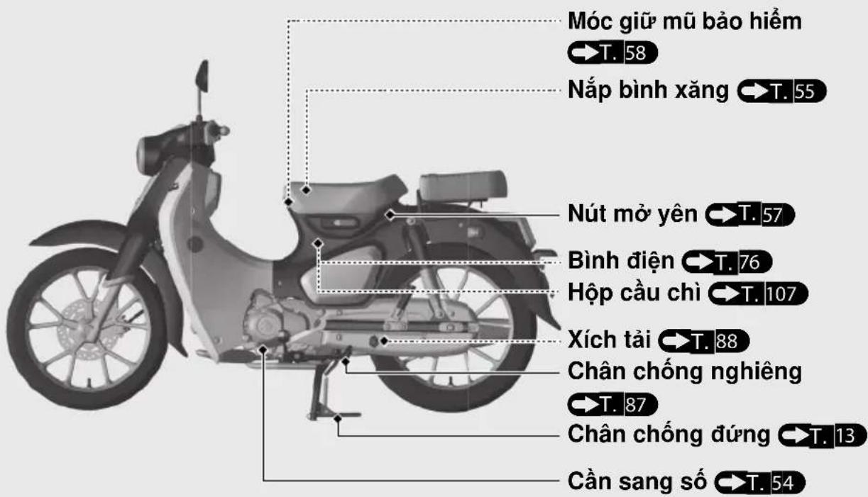 Móc giữ mũ bảo hiểm T. 58 Nắp bình xăng T. 55 Nút mở yên T. 57 Bình điện T. 76 Hộp cầu chì T. 107 Xích tải T. 88 Chân chống nghiêng T. 87 Chân chống đúng T. 13 Cần sang số T. 54