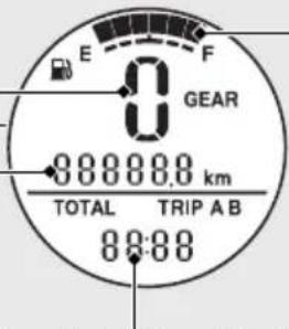 E F 0 GEAR 00000.0 km TOTAL TRIP A B 88:88