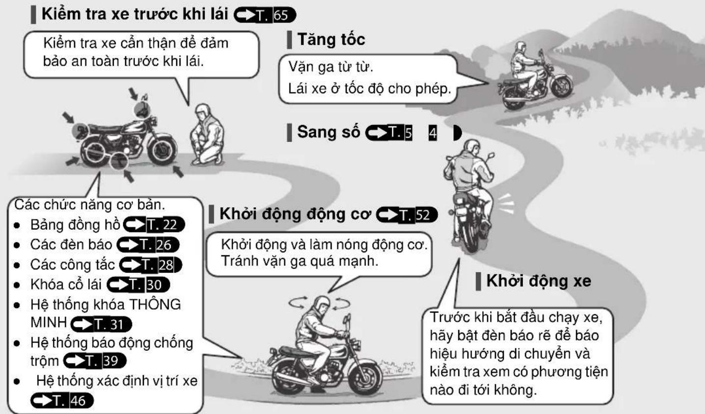 Kiểm tra xe trước khi lái →T. 65 Kiểm tra xe cần thận để đảm bảo an toàn trước khi lái. Tăng tốc Vận ga từ từ. Lái xe ở tốc độ cho phép. Sang số →T. 5 4 Các chức năng cơ bản. Bảng đồng hồ →T. 22 Các đèn báo →T. 26 Các công tắc →T. 28 Khóa cổ lái →T. 30 Hệ thống khóa THÔNG MINH →T. 31 Hệ thống báo động chống trộm →T. 39 Hệ thống xác định vị trí xe →T. 46 Khôi động cơ →T. 52 Khôi động và làm nóng động cơ. Tránh vận ga quá mạnh. Khôi động xe Trước khi bắt đầu chạy xe, hãy bật đèn báo rễ để báo hiệu hướng di chuyển và kiểm tra xem có phương tiện nào đi tới không.