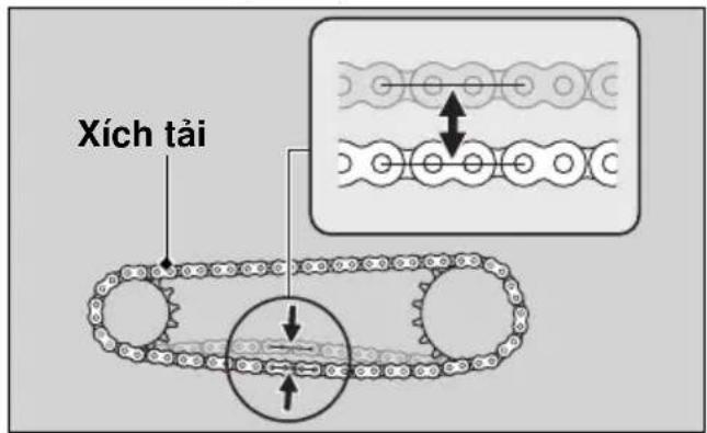 Xích tải