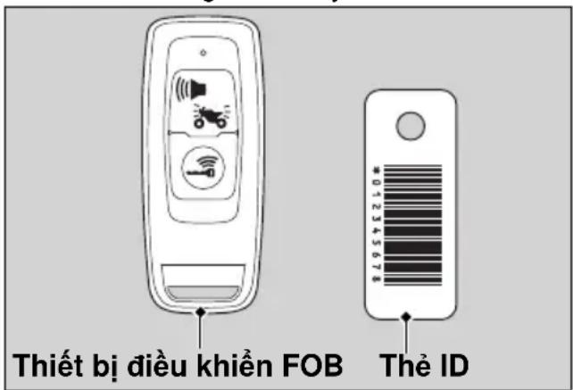 Thiết bị điều khiển FOB Thè ID