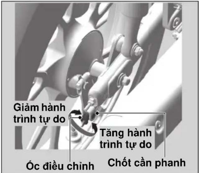Giảm hành trình tự do Tăng hành trình tự do Oc điều chỉnh Chốt cần phanh