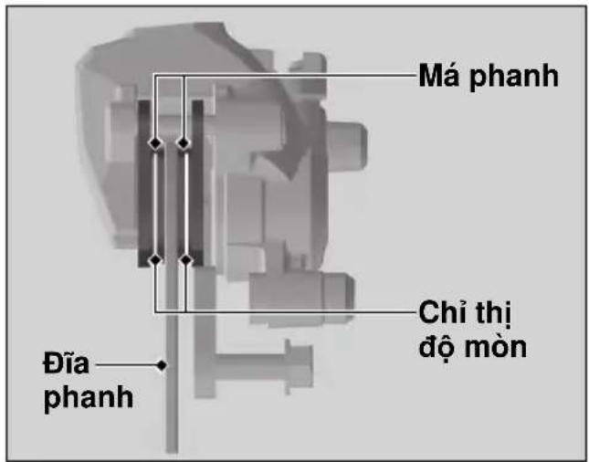 Má phanh Chỉ thị độ mòn Đĩa phanh