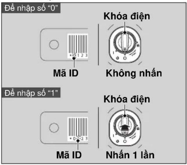 Để nhập số "0" Mã ID Khóa điện Không nhân Để nhập số "1" Mã ID Khóa điện Nhấn 1 lần