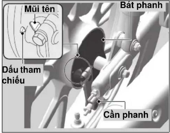 Mũi tên Bát phanh Dấu tham chiếu Cần phanh
