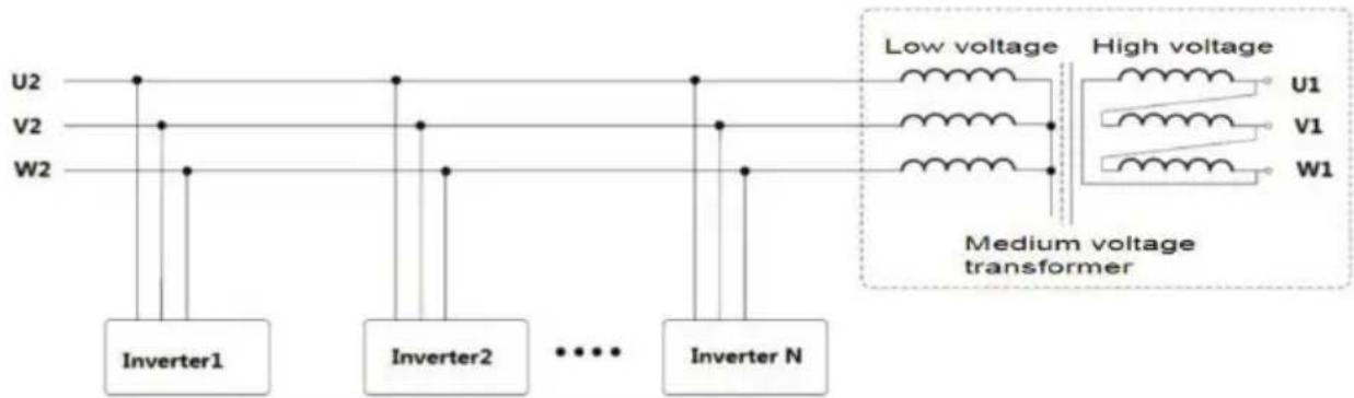 V-TAC VT-61060 - Parallel requirements for multiple inverters - 2