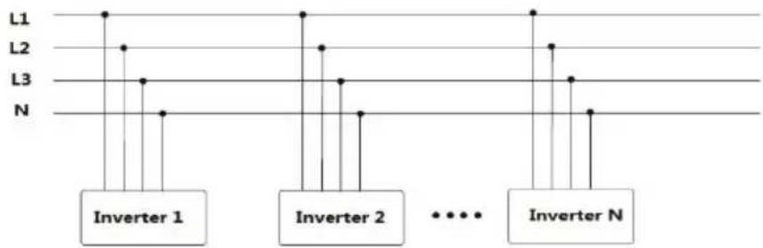 V-TAC VT-61060 - Parallel requirements for multiple inverters - 1