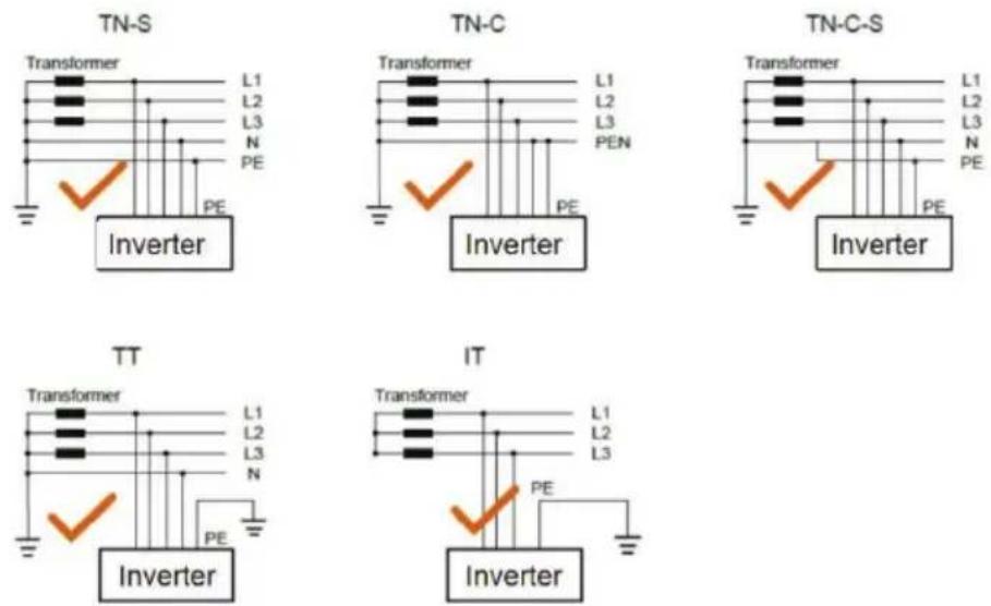 V-TAC VT-61060 - Supported grid connection structure - 1