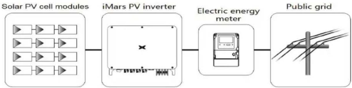 V-TAC VT-61060 - PV grid-connected power generation system - 1