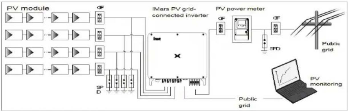 V-TAC VT-61060 - Overview of electrical connections - 1