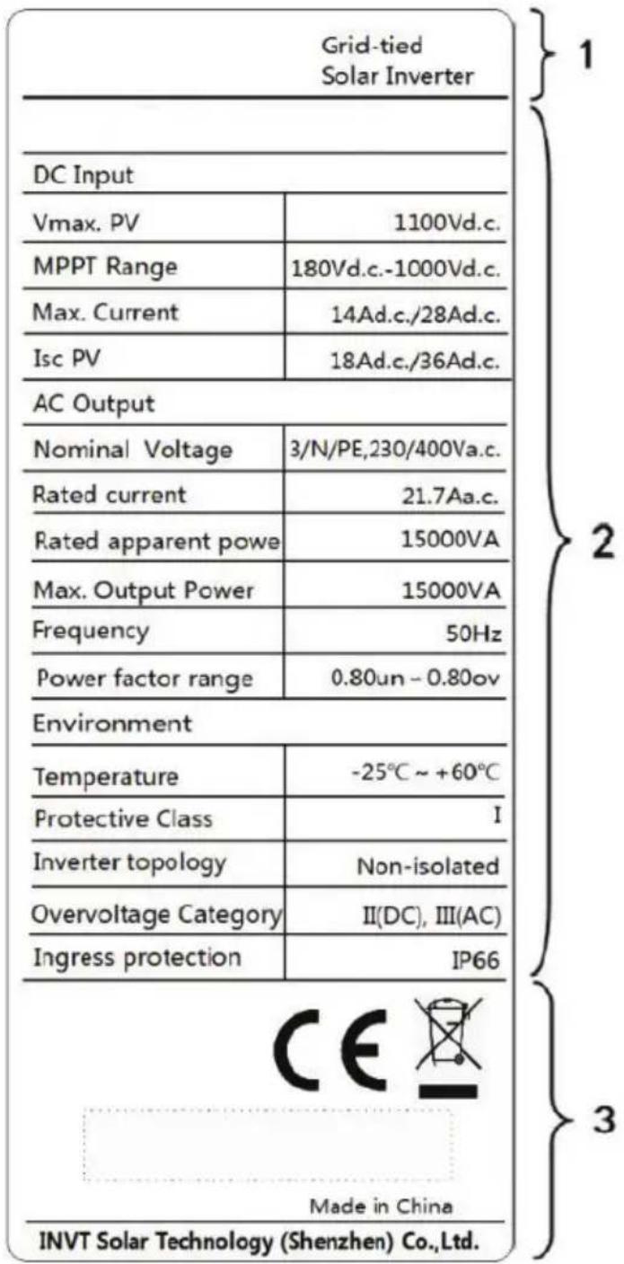 V-TAC VT-61015 - Nameplate description - 1