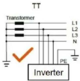 V-TAC VT-61015 - Supported grid connection structure - 4