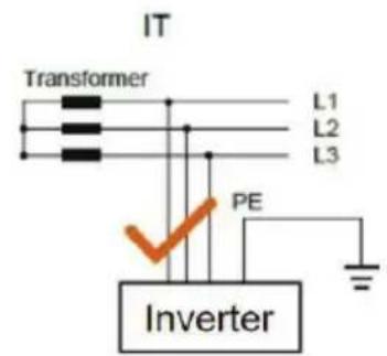 V-TAC VT-61015 - Supported grid connection structure - 5