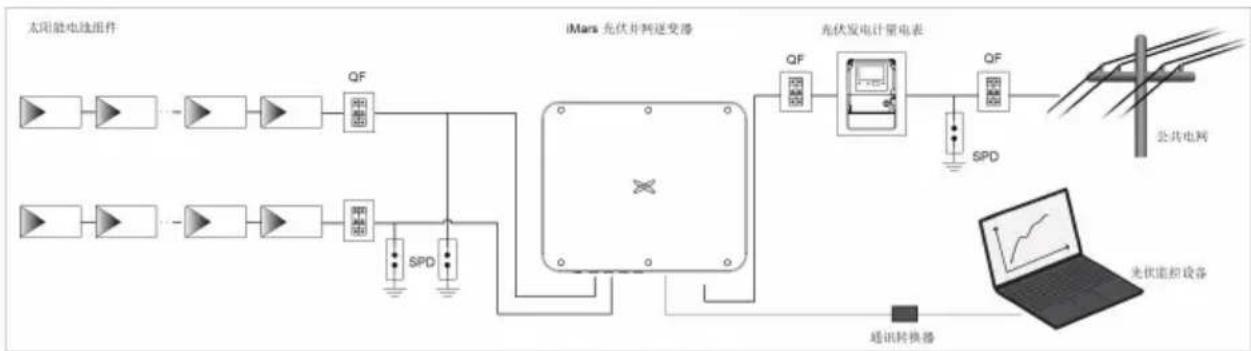 V-TAC VT-61015 - Overview of electrical connections - 1