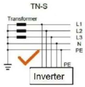 V-TAC VT-61015 - Supported grid connection structure - 1