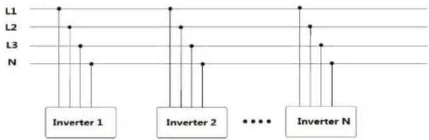 V-TAC VT-61015 - Parallel requirements for multiple inverters - 1