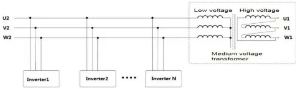 V-TAC VT-61015 - Parallel requirements for multiple inverters - 2